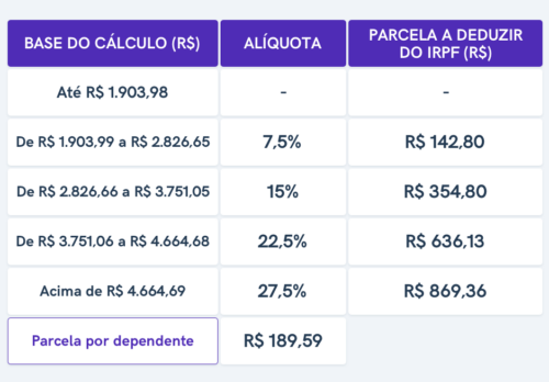 tabela imposto de renda